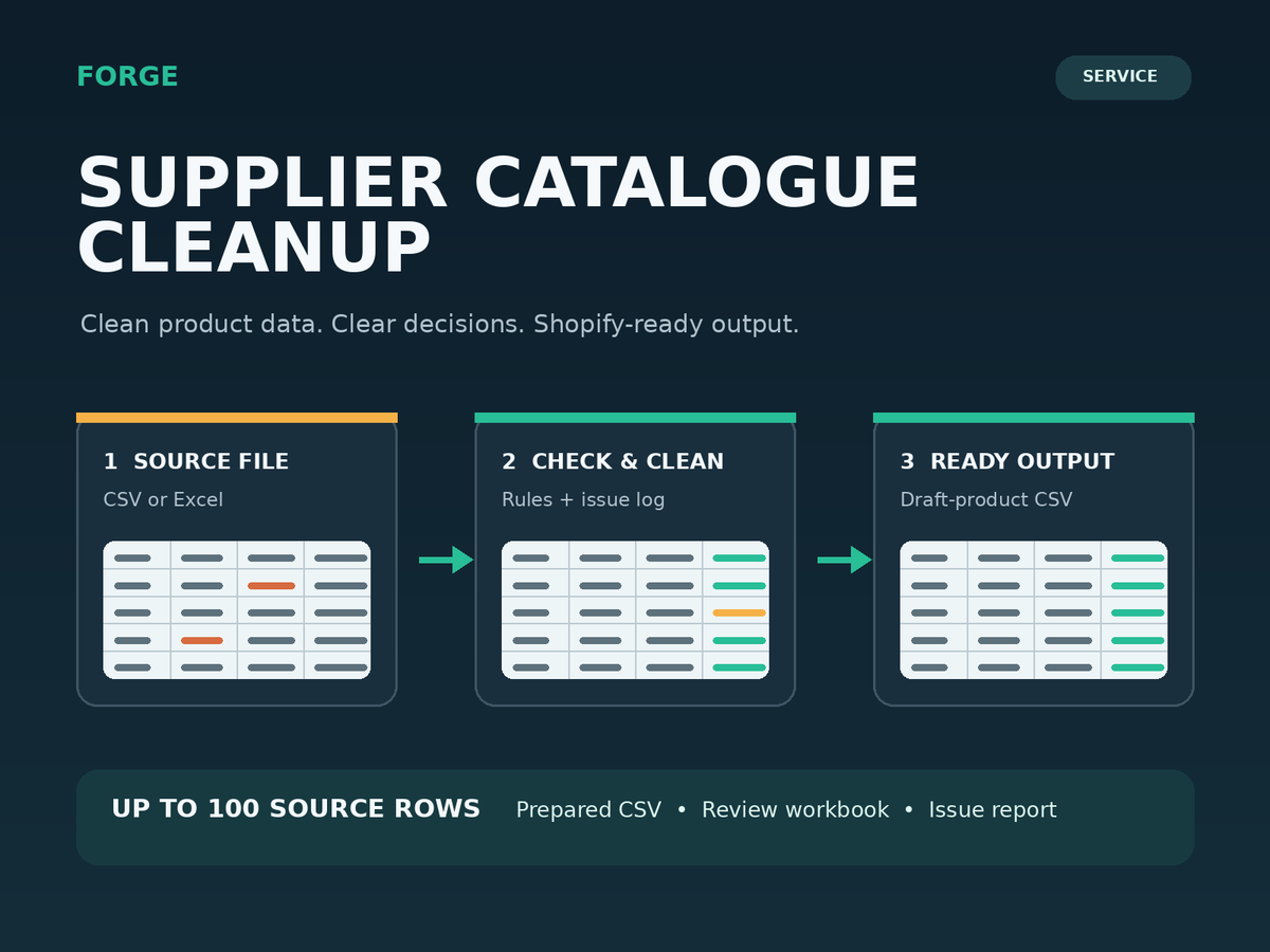 Supplier catalogue cleanup process from source spreadsheet to Shopify draft-product CSV