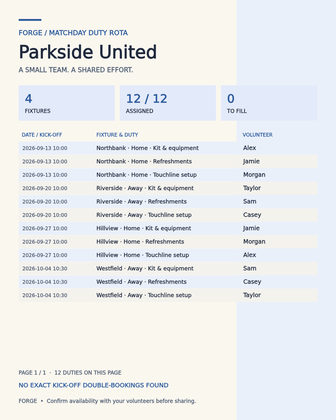 Matchday Duty Rota — actual printable example with four fixtures and twelve assigned duties. Example names and dates.